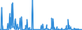 KN 29161400 /Exporte /Einheit = Preise (Euro/Tonne) /Partnerland: Finnland /Meldeland: Eur27_2020 /29161400:Ester der Methacrylsäure