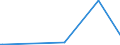 KN 29161400 /Exporte /Einheit = Preise (Euro/Tonne) /Partnerland: Andorra /Meldeland: Eur27_2020 /29161400:Ester der Methacrylsäure