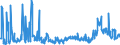 CN 29161400 /Exports /Unit = Prices (Euro/ton) /Partner: Poland /Reporter: Eur27_2020 /29161400:Esters of Methacrylic Acid