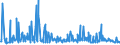 CN 29161400 /Exports /Unit = Prices (Euro/ton) /Partner: Romania /Reporter: Eur27_2020 /29161400:Esters of Methacrylic Acid