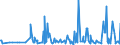 CN 29161400 /Exports /Unit = Prices (Euro/ton) /Partner: Moldova /Reporter: Eur27_2020 /29161400:Esters of Methacrylic Acid