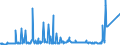 KN 29161400 /Exporte /Einheit = Preise (Euro/Tonne) /Partnerland: Russland /Meldeland: Eur27_2020 /29161400:Ester der Methacrylsäure