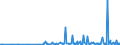 KN 29161400 /Exporte /Einheit = Preise (Euro/Tonne) /Partnerland: Kasachstan /Meldeland: Eur27_2020 /29161400:Ester der Methacrylsäure