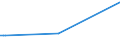 KN 29161400 /Exporte /Einheit = Preise (Euro/Tonne) /Partnerland: Turkmenistan /Meldeland: Europäische Union /29161400:Ester der Methacrylsäure