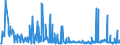 KN 29161400 /Exporte /Einheit = Preise (Euro/Tonne) /Partnerland: Kroatien /Meldeland: Eur27_2020 /29161400:Ester der Methacrylsäure