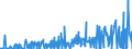 KN 29161400 /Exporte /Einheit = Preise (Euro/Tonne) /Partnerland: Serbien /Meldeland: Eur27_2020 /29161400:Ester der Methacrylsäure