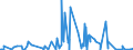 KN 29161400 /Exporte /Einheit = Preise (Euro/Tonne) /Partnerland: Algerien /Meldeland: Eur27_2020 /29161400:Ester der Methacrylsäure