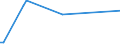 KN 29161400 /Exporte /Einheit = Preise (Euro/Tonne) /Partnerland: Mauritius /Meldeland: Europäische Union /29161400:Ester der Methacrylsäure