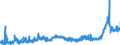 CN 29161500 /Exports /Unit = Prices (Euro/ton) /Partner: France /Reporter: Eur27_2020 /29161500:Oleic, Linoleic or Linolenic Acids, Their Salts and Esters