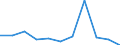 CN 29161500 /Exports /Unit = Prices (Euro/ton) /Partner: Belgium/Luxembourg /Reporter: Eur27 /29161500:Oleic, Linoleic or Linolenic Acids, Their Salts and Esters