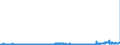 CN 29161500 /Exports /Unit = Prices (Euro/ton) /Partner: Netherlands /Reporter: Eur27_2020 /29161500:Oleic, Linoleic or Linolenic Acids, Their Salts and Esters