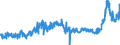 CN 29161500 /Exports /Unit = Prices (Euro/ton) /Partner: Germany /Reporter: Eur27_2020 /29161500:Oleic, Linoleic or Linolenic Acids, Their Salts and Esters