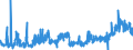 CN 29161500 /Exports /Unit = Prices (Euro/ton) /Partner: Italy /Reporter: Eur27_2020 /29161500:Oleic, Linoleic or Linolenic Acids, Their Salts and Esters