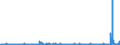 CN 29161500 /Exports /Unit = Prices (Euro/ton) /Partner: Ireland /Reporter: Eur27_2020 /29161500:Oleic, Linoleic or Linolenic Acids, Their Salts and Esters