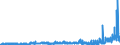 CN 29161500 /Exports /Unit = Prices (Euro/ton) /Partner: Austria /Reporter: Eur27_2020 /29161500:Oleic, Linoleic or Linolenic Acids, Their Salts and Esters (Excl. Inorganic or Organic Compounds of Mercury)