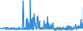 CN 29161500 /Exports /Unit = Prices (Euro/ton) /Partner: Romania /Reporter: Eur27_2020 /29161500:Oleic, Linoleic or Linolenic Acids, Their Salts and Esters (Excl. Inorganic or Organic Compounds of Mercury)