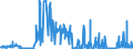 CN 29161500 /Exports /Unit = Prices (Euro/ton) /Partner: Slovenia /Reporter: Eur27_2020 /29161500:Oleic, Linoleic or Linolenic Acids, Their Salts and Esters (Excl. Inorganic or Organic Compounds of Mercury)