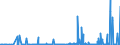 CN 29161500 /Exports /Unit = Prices (Euro/ton) /Partner: Egypt /Reporter: Eur27_2020 /29161500:Oleic, Linoleic or Linolenic Acids, Their Salts and Esters (Excl. Inorganic or Organic Compounds of Mercury)