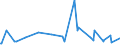 CN 29161500 /Exports /Unit = Prices (Euro/ton) /Partner: Nigeria /Reporter: European Union /29161500:Oleic, Linoleic or Linolenic Acids, Their Salts and Esters (Excl. Inorganic or Organic Compounds of Mercury)