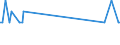 KN 29161600 /Exporte /Einheit = Preise (Euro/Tonne) /Partnerland: Luxemburg /Meldeland: Eur27_2020 /29161600:Binapacryl (Iso)