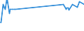 CN 29161600 /Exports /Unit = Prices (Euro/ton) /Partner: Sweden /Reporter: Eur27_2020 /29161600:Binapacryl (Iso)