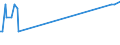 KN 29161600 /Exporte /Einheit = Preise (Euro/Tonne) /Partnerland: Rumaenien /Meldeland: Eur27_2020 /29161600:Binapacryl (Iso)