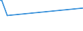 KN 29161600 /Exporte /Einheit = Preise (Euro/Tonne) /Partnerland: Kroatien /Meldeland: Europäische Union /29161600:Binapacryl (Iso)