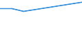 KN 29161600 /Exporte /Einheit = Preise (Euro/Tonne) /Partnerland: Marokko /Meldeland: Europäische Union /29161600:Binapacryl (Iso)