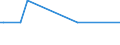 KN 29161600 /Exporte /Einheit = Preise (Euro/Tonne) /Partnerland: Zypern /Meldeland: Europäische Union /29161600:Binapacryl (Iso)