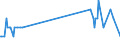 CN 29161600 /Exports /Unit = Quantities in tons /Partner: Sweden /Reporter: Eur27_2020 /29161600:Binapacryl (Iso)