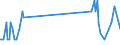 KN 29161600 /Exporte /Einheit = Mengen in Tonnen /Partnerland: Tschechien /Meldeland: Eur27_2020 /29161600:Binapacryl (Iso)