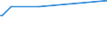 KN 29161600 /Exporte /Einheit = Werte in 1000 Euro /Partnerland: Niederlande /Meldeland: Europäische Union /29161600:Binapacryl (Iso)