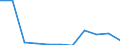 KN 29161910 /Exporte /Einheit = Preise (Euro/Tonne) /Partnerland: Belgien/Luxemburg /Meldeland: Eur27 /29161910:Undecensäuren, Ihre Salze und Ester