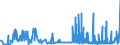 CN 29161910 /Exports /Unit = Prices (Euro/ton) /Partner: Netherlands /Reporter: Eur27_2020 /29161910:Undecenoic Acids and Their Salts and Esters