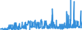 KN 29161910 /Exporte /Einheit = Preise (Euro/Tonne) /Partnerland: Italien /Meldeland: Eur27_2020 /29161910:Undecensäuren, Ihre Salze und Ester