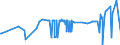 CN 29161910 /Exports /Unit = Prices (Euro/ton) /Partner: Portugal /Reporter: Eur27_2020 /29161910:Undecenoic Acids and Their Salts and Esters