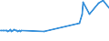 CN 29161910 /Exports /Unit = Prices (Euro/ton) /Partner: Luxembourg /Reporter: Eur27_2020 /29161910:Undecenoic Acids and Their Salts and Esters