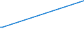 KN 29161910 /Exporte /Einheit = Preise (Euro/Tonne) /Partnerland: Island /Meldeland: Eur27 /29161910:Undecensäuren, Ihre Salze und Ester