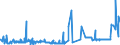 CN 29161910 /Exports /Unit = Prices (Euro/ton) /Partner: Sweden /Reporter: Eur27_2020 /29161910:Undecenoic Acids and Their Salts and Esters