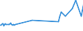 KN 29161910 /Exporte /Einheit = Preise (Euro/Tonne) /Partnerland: Estland /Meldeland: Eur27_2020 /29161910:Undecensäuren, Ihre Salze und Ester