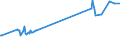 KN 29161910 /Exporte /Einheit = Preise (Euro/Tonne) /Partnerland: Litauen /Meldeland: Eur27_2020 /29161910:Undecensäuren, Ihre Salze und Ester