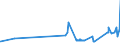 CN 29161910 /Exports /Unit = Prices (Euro/ton) /Partner: Slovakia /Reporter: Eur27_2020 /29161910:Undecenoic Acids and Their Salts and Esters