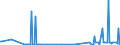 CN 29161910 /Exports /Unit = Prices (Euro/ton) /Partner: Hungary /Reporter: Eur27_2020 /29161910:Undecenoic Acids and Their Salts and Esters