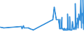 CN 29161910 /Exports /Unit = Prices (Euro/ton) /Partner: Bulgaria /Reporter: Eur27_2020 /29161910:Undecenoic Acids and Their Salts and Esters