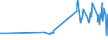 KN 29161910 /Exporte /Einheit = Preise (Euro/Tonne) /Partnerland: Russland /Meldeland: Eur27_2020 /29161910:Undecensäuren, Ihre Salze und Ester