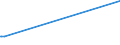 KN 29161910 /Exporte /Einheit = Preise (Euro/Tonne) /Partnerland: Kasachstan /Meldeland: Eur27_2020 /29161910:Undecensäuren, Ihre Salze und Ester