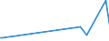 KN 29161910 /Exporte /Einheit = Preise (Euro/Tonne) /Partnerland: Algerien /Meldeland: Europäische Union /29161910:Undecensäuren, Ihre Salze und Ester