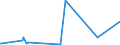 KN 29161910 /Exporte /Einheit = Preise (Euro/Tonne) /Partnerland: Tunesien /Meldeland: Eur27_2020 /29161910:Undecensäuren, Ihre Salze und Ester