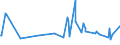 KN 29161910 /Exporte /Einheit = Preise (Euro/Tonne) /Partnerland: Nigeria /Meldeland: Europäische Union /29161910:Undecensäuren, Ihre Salze und Ester