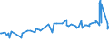 CN 29161910 /Exports /Unit = Prices (Euro/ton) /Partner: El Salvador /Reporter: Eur27_2020 /29161910:Undecenoic Acids and Their Salts and Esters